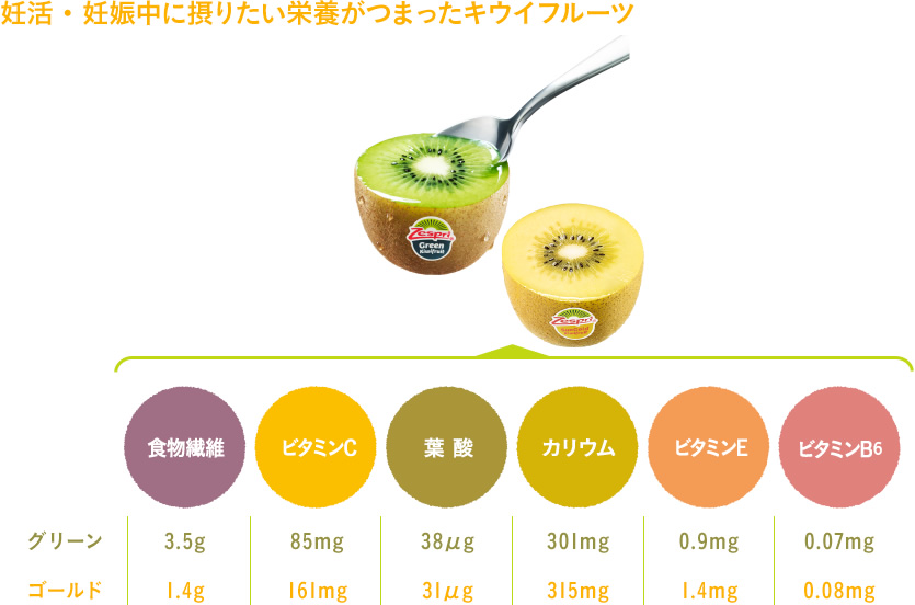 妊活・妊娠中に摂りたい栄養がつまったキウイフルーツ
