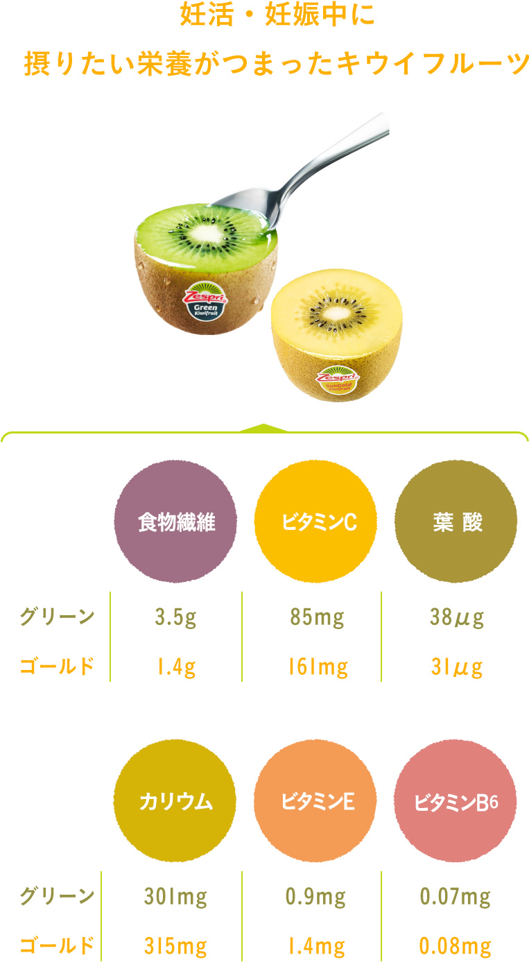 妊活・妊娠中に摂りたい栄養がつまったキウイフルーツ