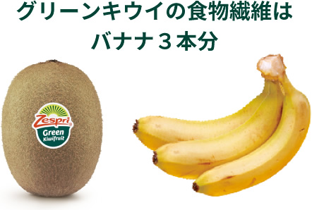 図:グリーンキウイの食物繊維はバナナ3本分
