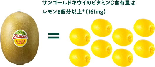 キウイの8つの重要な栄養素 ゼスプリ キウイフルーツ